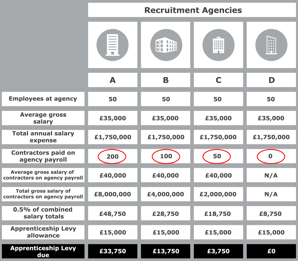 Churchill Knight Apprenticeship Levy Infographic